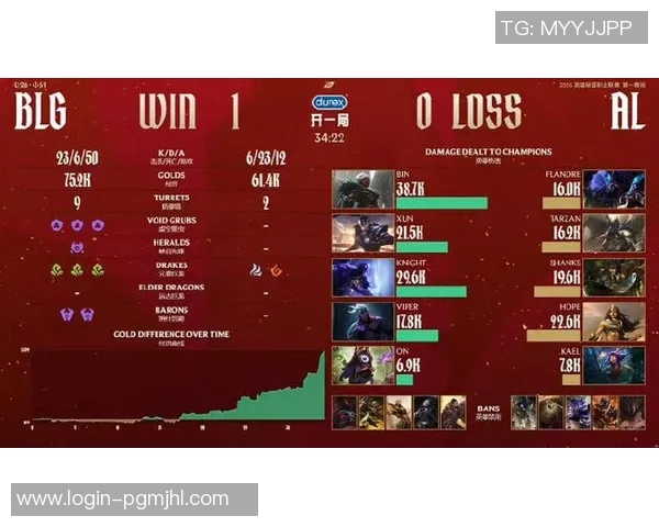 2026电竞新闻S15LOL比分DOTA2比赛经验排行榜揭晓BLG荣登第十名展现强劲实力